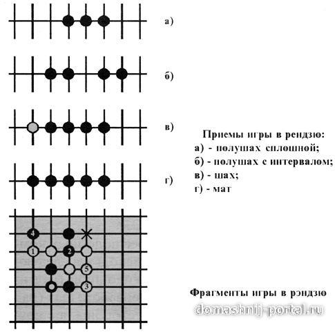 Рэндзю