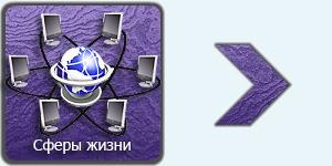 Сферы жизни
